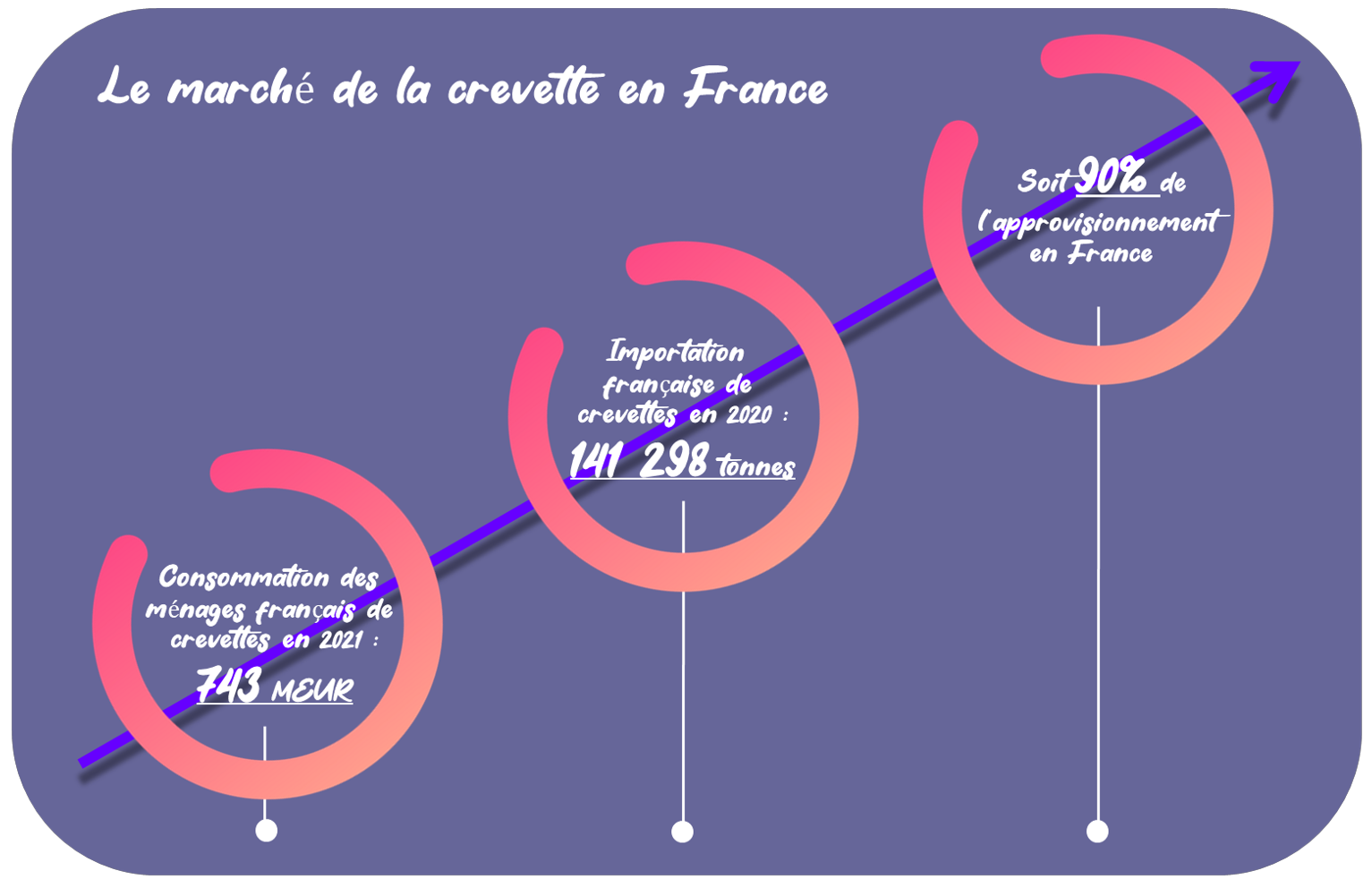 readingspherecom Source Consommation des produits de la pche et de laquaculture 2021 - FranceAgriMer
