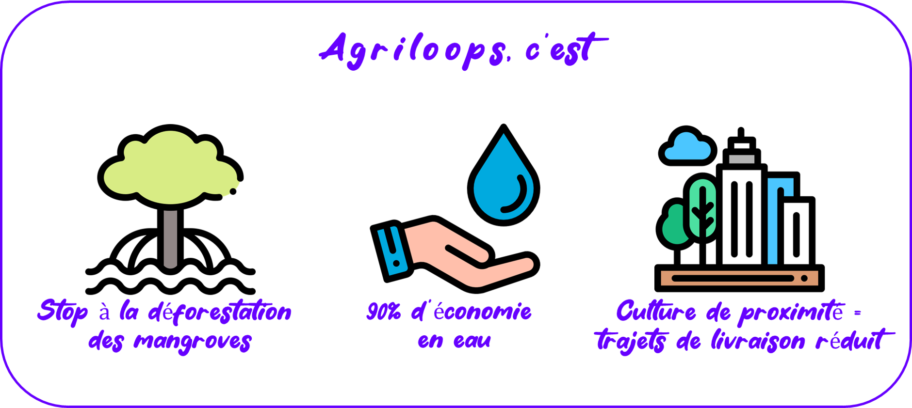 readingspherecom - Pourquoi lAquaponie - Environnementale - Icnes provenant de la banque Flaticon