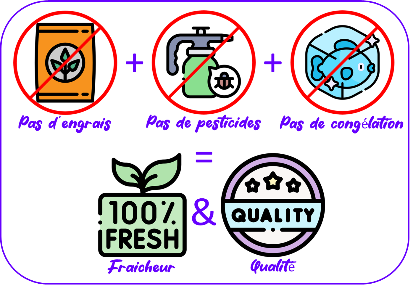 readingspherecom - Pourquoi lAquaponie - Icnes provenant de la banque Flaticon