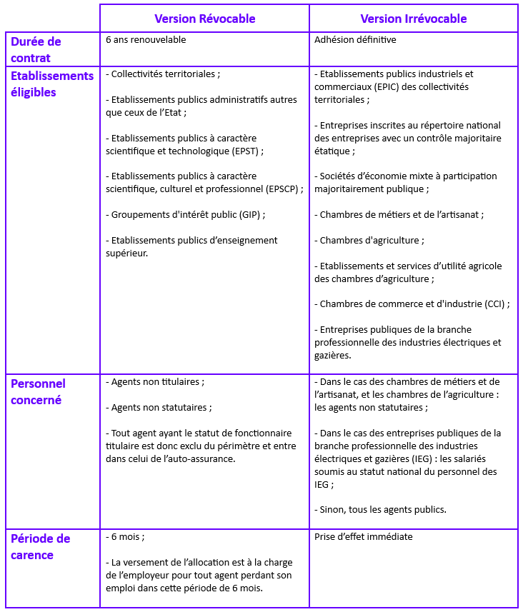 Adhsion Rvocable Vs Adhsion Irrvocable