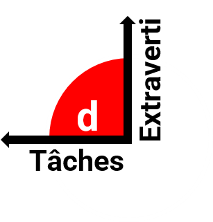 Icne Dominant