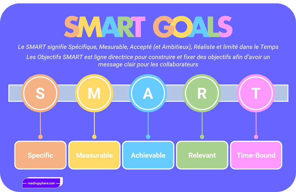 Image Smart Goals - readingspherecom