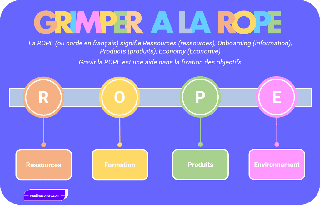 Grimper  la Rope - Version Readingspherecom