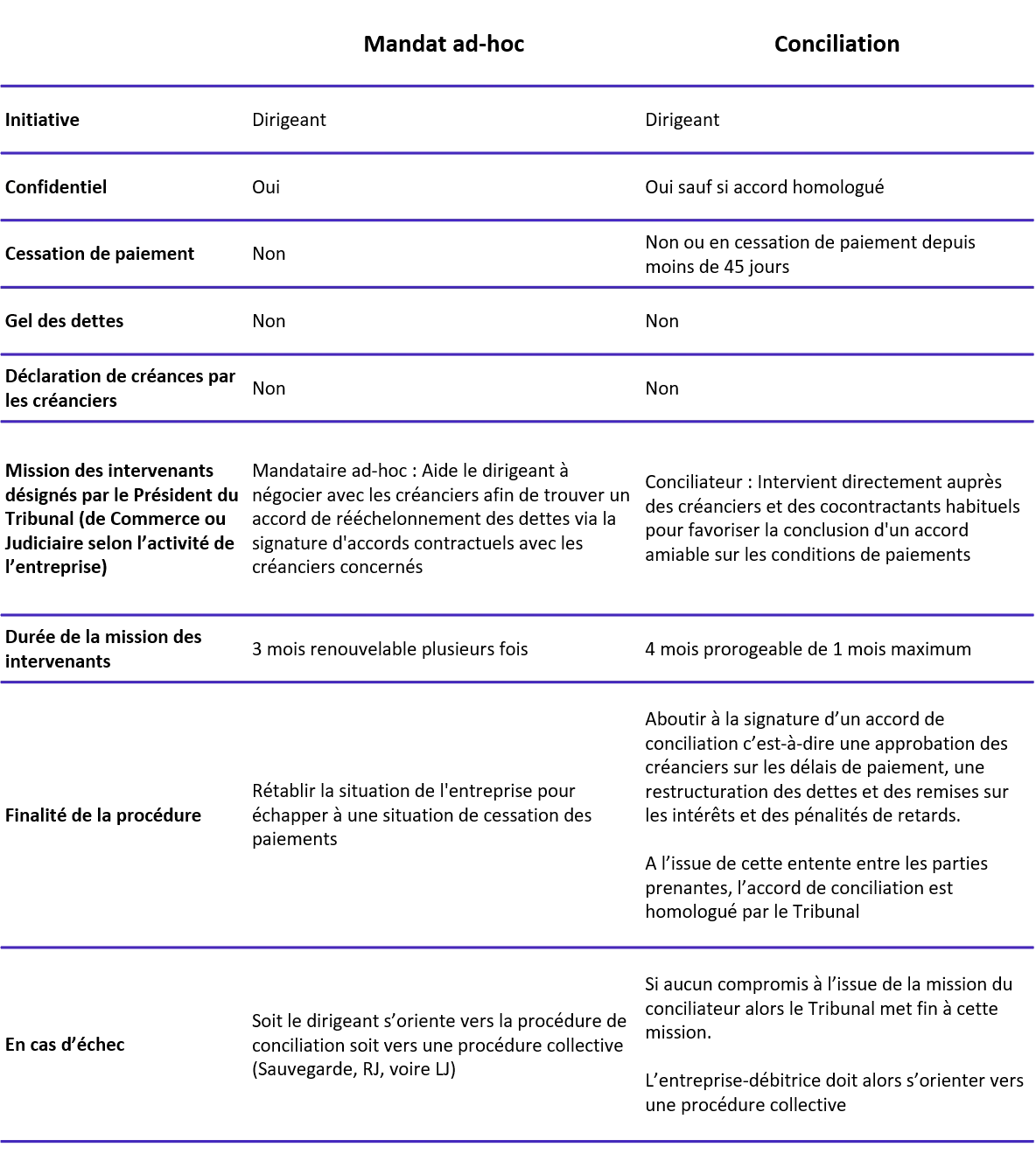 Les Procdures de Prvention - Version Readingspherecom